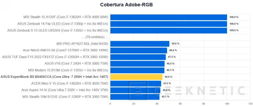 Geeknetic ASUS ExpertBook B5 B5405CCA Review 10
