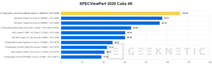 Geeknetic PCSpecialist Luna Recon Master Review con Ryzen 7 9800X3D y RTX 5090 47