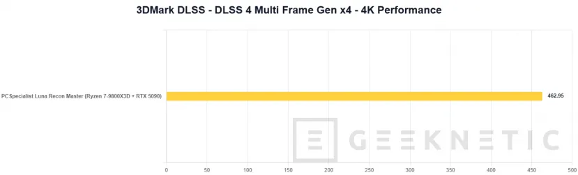 Geeknetic PCSpecialist Luna Recon Master Review con Ryzen 7 9800X3D y RTX 5090 23