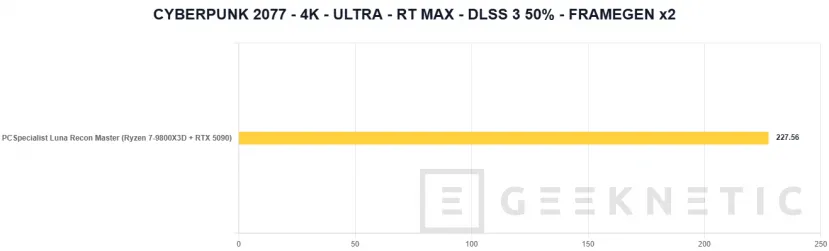 Geeknetic PCSpecialist Luna Recon Master Review con Ryzen 7 9800X3D y RTX 5090 38