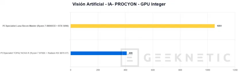 Geeknetic PCSpecialist Luna Recon Master Review con Ryzen 7 9800X3D y RTX 5090 57