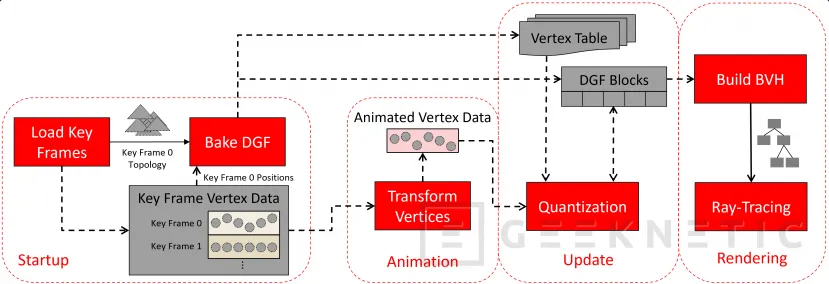 Geeknetic AMD presenta el Formato de Geometría Densa, una nueva tecnología 3D que apunta a debutar con RDNA 5 1