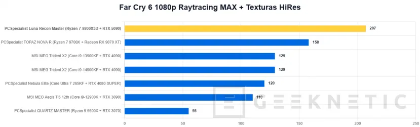 Geeknetic PCSpecialist Luna Recon Master Review con Ryzen 7 9800X3D y RTX 5090 34