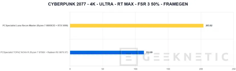 Geeknetic PCSpecialist Luna Recon Master Review con Ryzen 7 9800X3D y RTX 5090 40