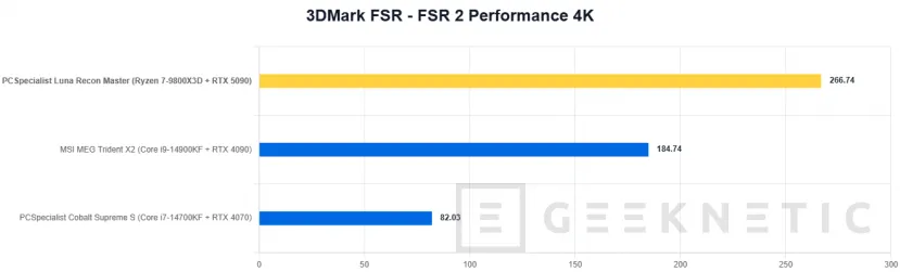 Geeknetic PCSpecialist Luna Recon Master Review con Ryzen 7 9800X3D y RTX 5090 27