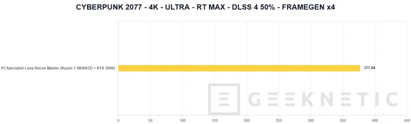 Geeknetic PCSpecialist Luna Recon Master Review con Ryzen 7 9800X3D y RTX 5090 39