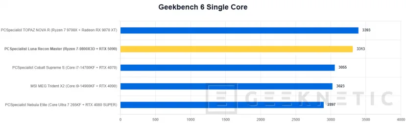 Geeknetic PCSpecialist Luna Recon Master Review con Ryzen 7 9800X3D y RTX 5090 17