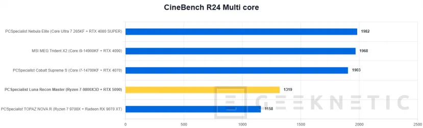 Geeknetic PCSpecialist Luna Recon Master Review con Ryzen 7 9800X3D y RTX 5090 14