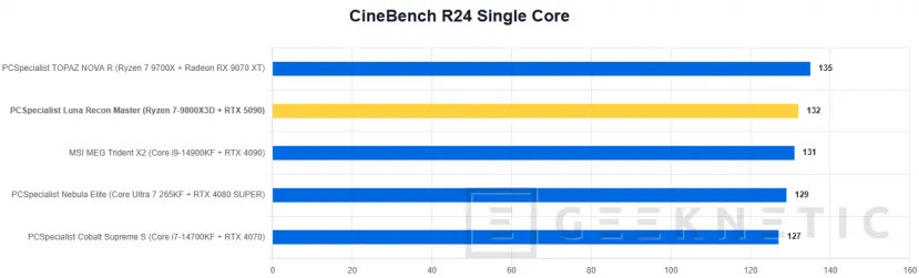 Geeknetic PCSpecialist Luna Recon Master Review con Ryzen 7 9800X3D y RTX 5090 16