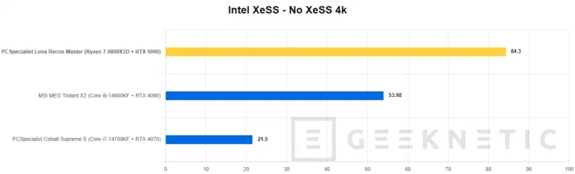 Geeknetic PCSpecialist Luna Recon Master Review con Ryzen 7 9800X3D y RTX 5090 28