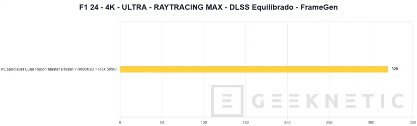 Geeknetic PCSpecialist Luna Recon Master Review con Ryzen 7 9800X3D y RTX 5090 32