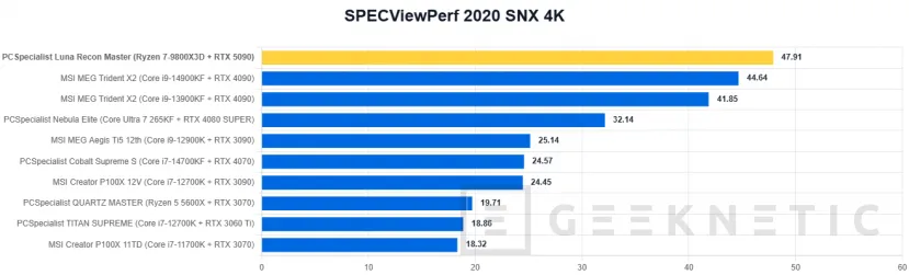 Geeknetic PCSpecialist Luna Recon Master Review con Ryzen 7 9800X3D y RTX 5090 52
