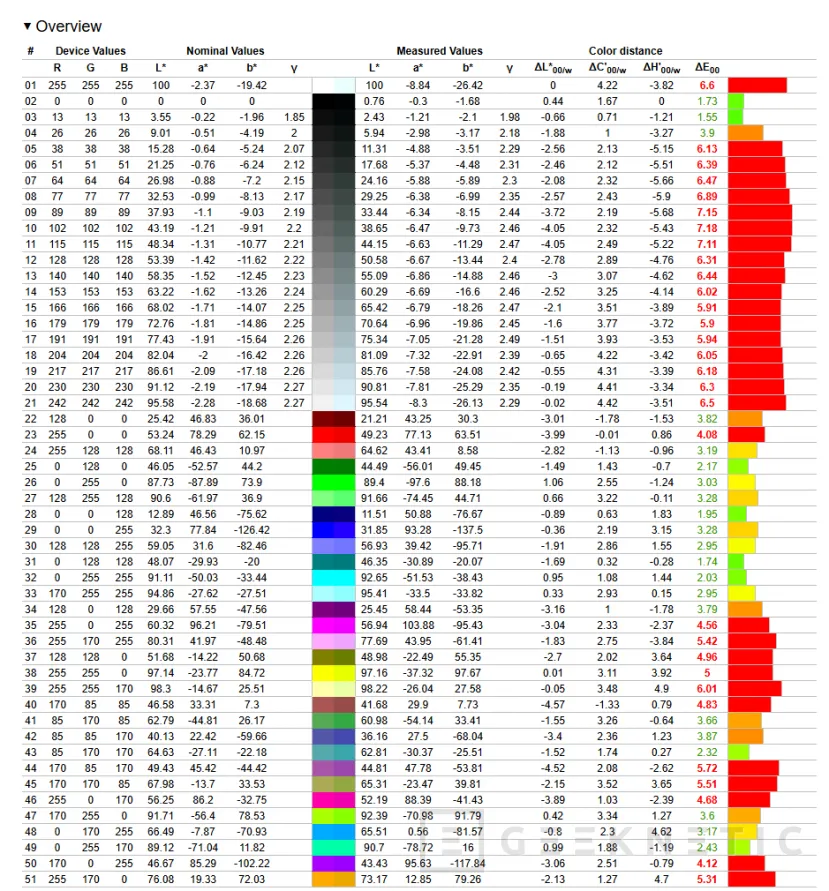 Geeknetic ASUS VivoBook S14 S3407QA Review 13
