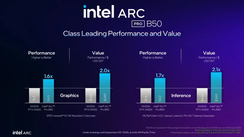 Geeknetic La Intel Arc Pro B50 se lanza por 349 dólares, una tarjeta para profesionales que no necesita cable de corriente y viene con perfil bajo 3