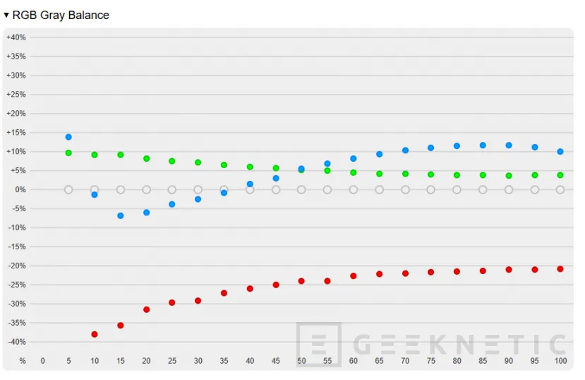 Geeknetic ASUS VivoBook S14 S3407QA Review 14