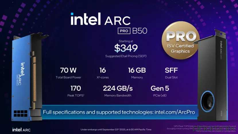 Geeknetic La Intel Arc Pro B50 se lanza por 349 dólares, una tarjeta para profesionales que no necesita cable de corriente y viene con perfil bajo 1
