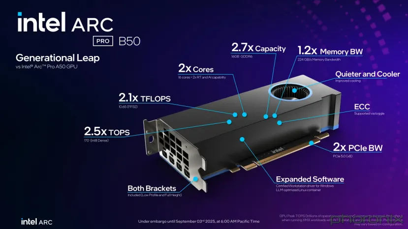 Geeknetic La Intel Arc Pro B50 se lanza por 349 dólares, una tarjeta para profesionales que no necesita cable de corriente y viene con perfil bajo 2