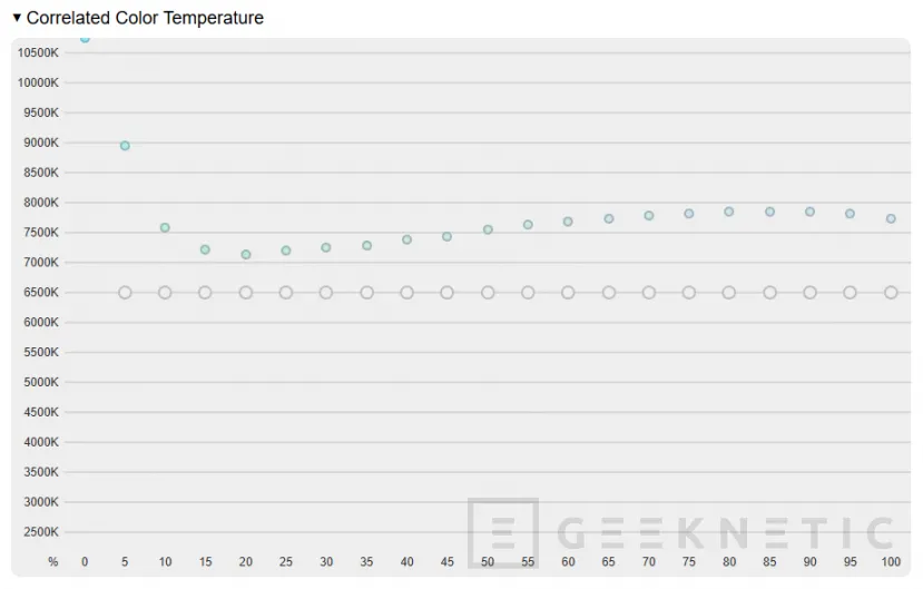 Geeknetic ASUS VivoBook S14 S3407QA Review 15
