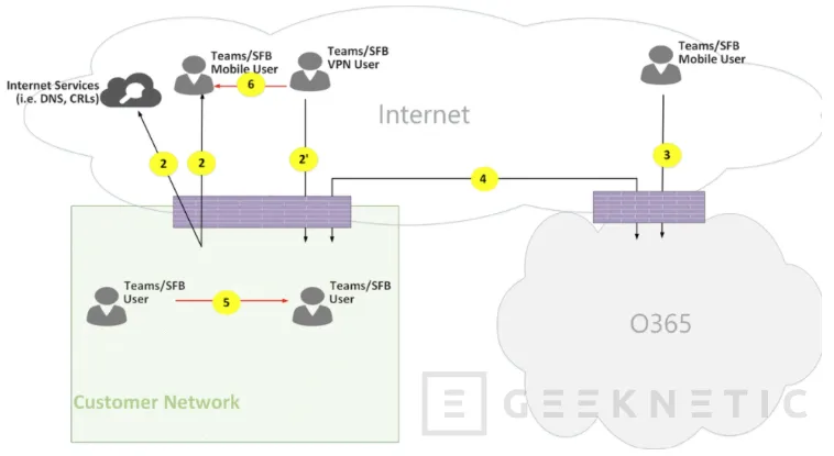 Geeknetic Microsoft Teams para Empresas: Funcionamiento, Integraciones y Licencias 2