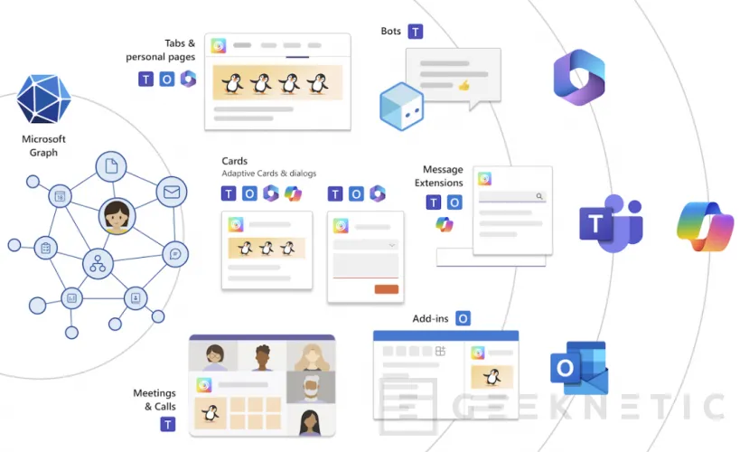 Geeknetic Microsoft Teams para Empresas: Funcionamiento, Integraciones y Licencias 3