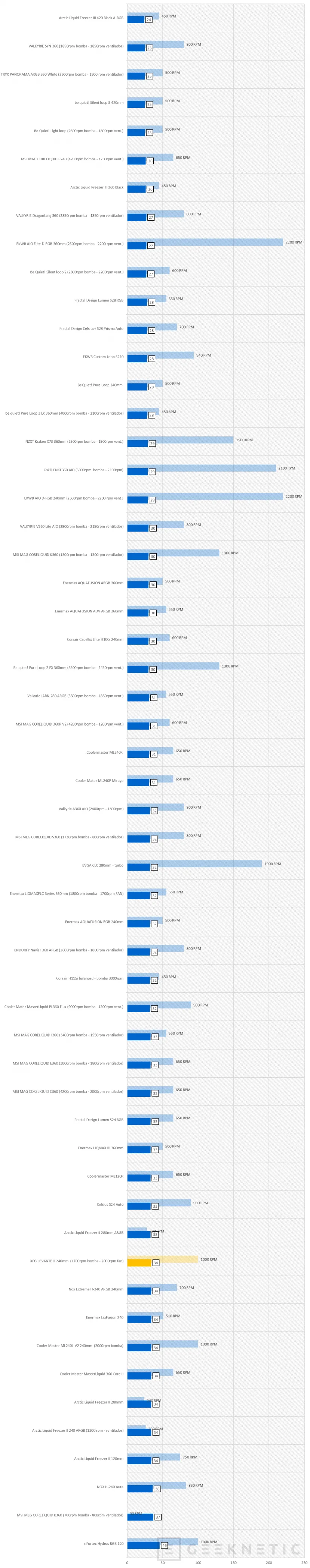 Geeknetic XPG LEVANTE II 240 Review 19