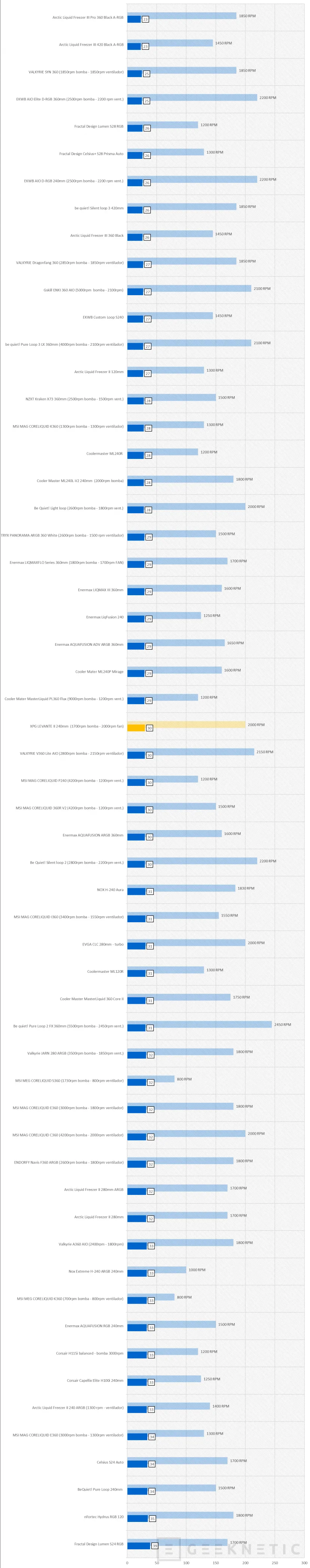 Geeknetic XPG LEVANTE II 240 Review 20