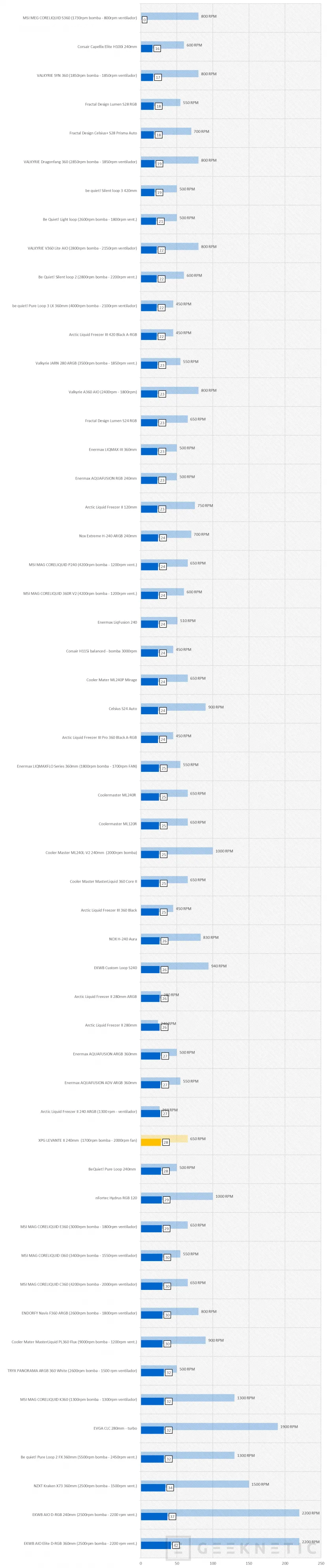 Geeknetic XPG LEVANTE II 240 Review 17