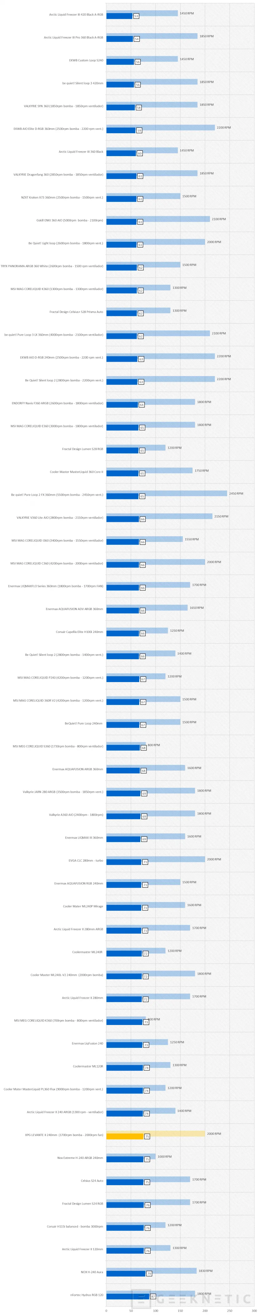 Geeknetic XPG LEVANTE II 240 Review 21