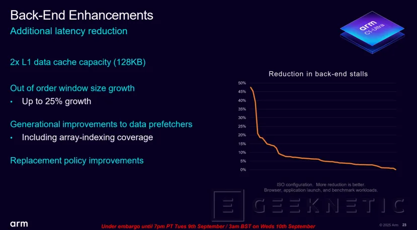 Geeknetic ARM Lumex: Así multiplican por 5 el rendimiento en IA los nuevos núcleos C1-Ultra con SME2 12