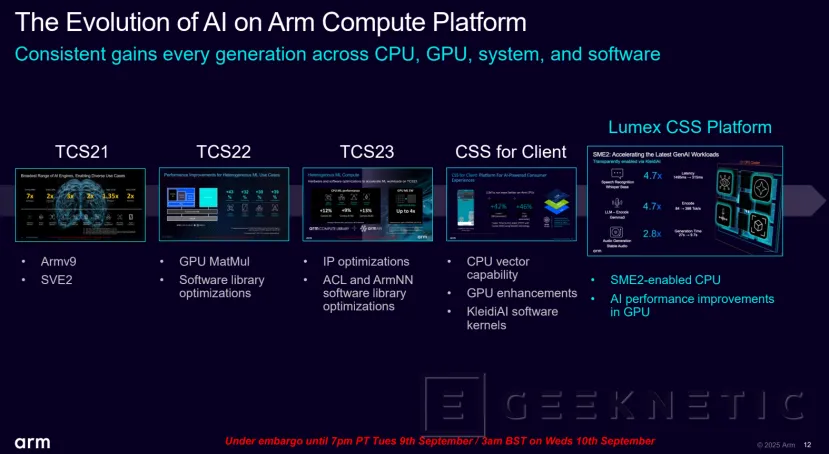 Geeknetic ARM Lumex: Así multiplican por 5 el rendimiento en IA los nuevos núcleos C1-Ultra con SME2 54