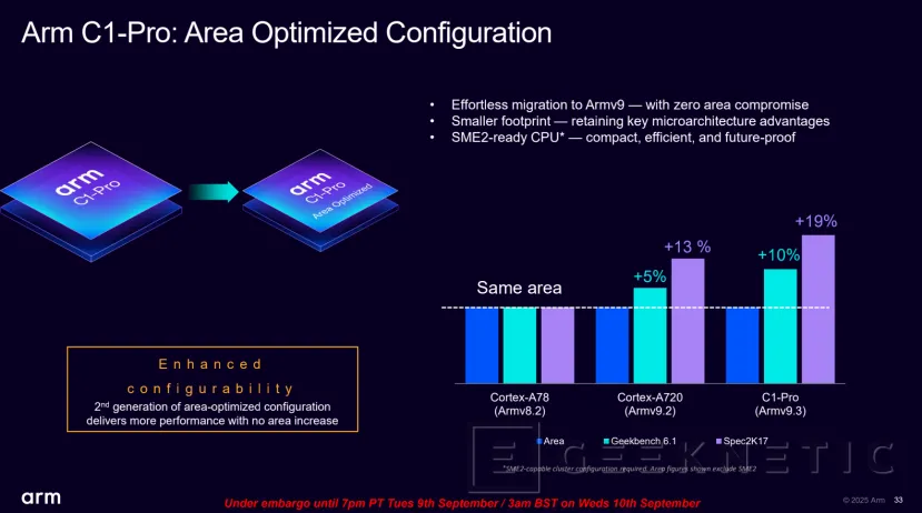 Geeknetic ARM Lumex: Así multiplican por 5 el rendimiento en IA los nuevos núcleos C1-Ultra con SME2 21