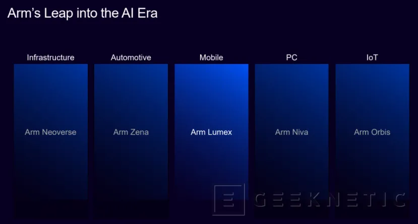 Geeknetic ARM asaltará el mercado de PC con sus procesadores Niva 1