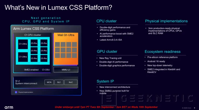 Geeknetic ARM Lumex: Así multiplican por 5 el rendimiento en IA los nuevos núcleos C1-Ultra con SME2 58