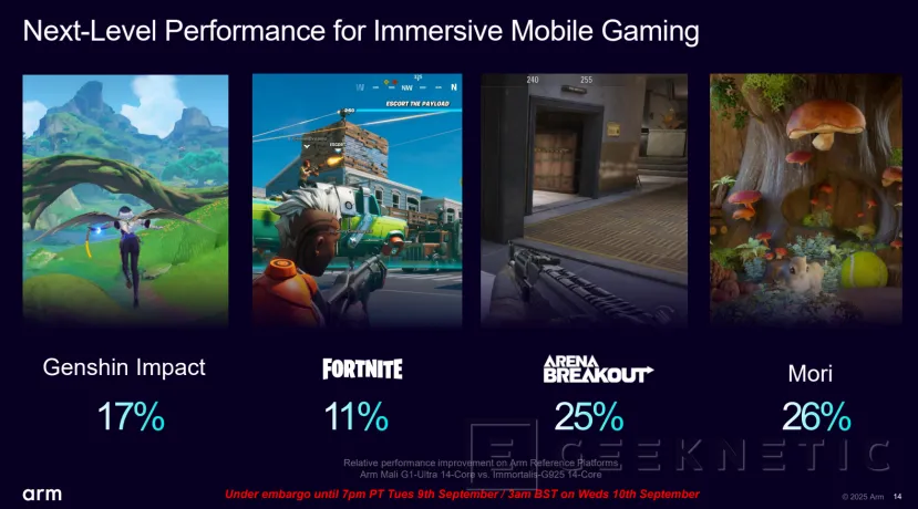 Geeknetic ARM Lumex: Así multiplican por 5 el rendimiento en IA los nuevos núcleos C1-Ultra con SME2 36