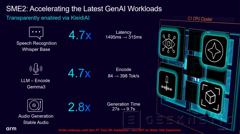 Geeknetic ARM Lumex: Así multiplican por 5 el rendimiento en IA los nuevos núcleos C1-Ultra con SME2 49