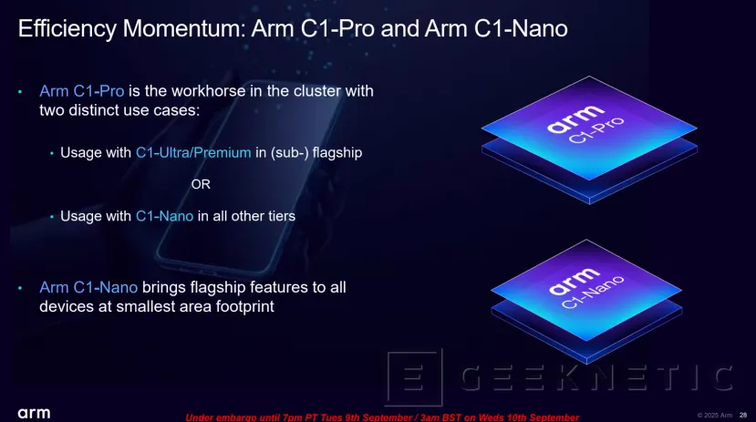 Geeknetic ARM Lumex: Así multiplican por 5 el rendimiento en IA los nuevos núcleos C1-Ultra con SME2 17