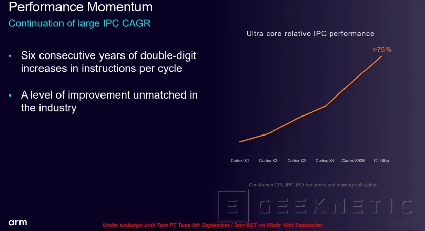 Geeknetic ARM Lumex: Así multiplican por 5 el rendimiento en IA los nuevos núcleos C1-Ultra con SME2 7
