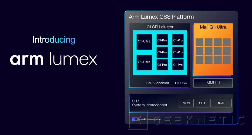 Geeknetic Arm Lumex es el ecosistema pensado para la Inteligencia Artificial de próxima generación en dispositivos móviles 2