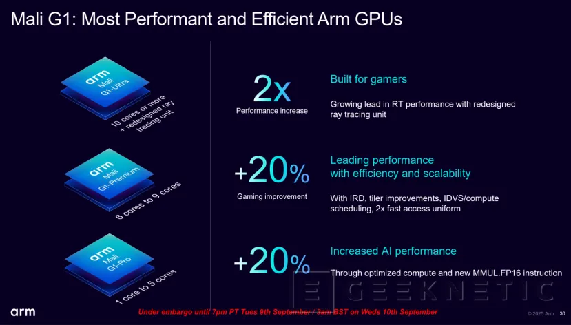 Geeknetic ARM Lumex: Así multiplican por 5 el rendimiento en IA los nuevos núcleos C1-Ultra con SME2 33