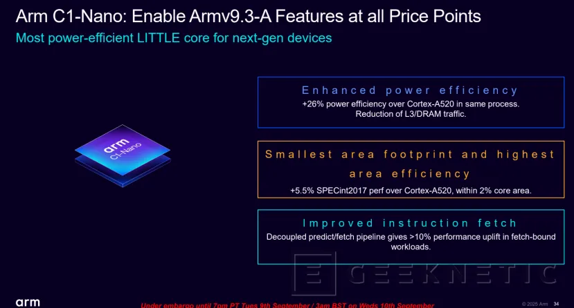 Geeknetic ARM Lumex: Así multiplican por 5 el rendimiento en IA los nuevos núcleos C1-Ultra con SME2 24