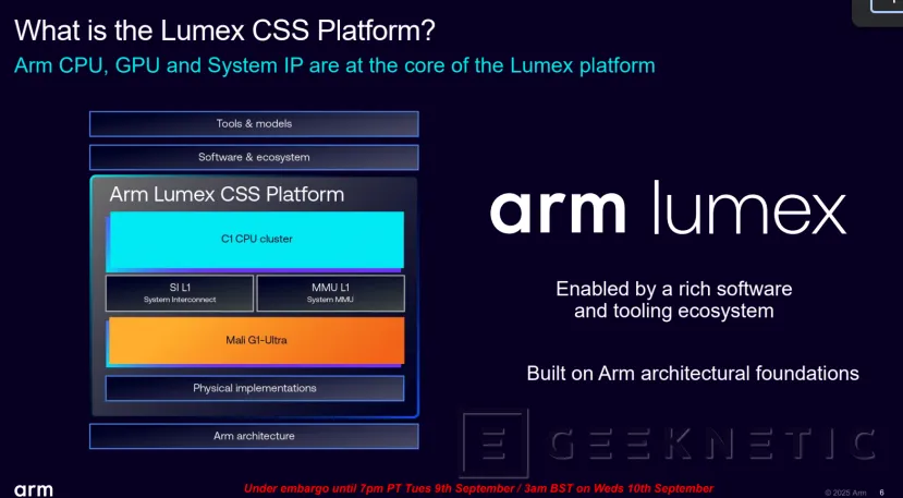 Geeknetic ARM Lumex: Así multiplican por 5 el rendimiento en IA los nuevos núcleos C1-Ultra con SME2 55