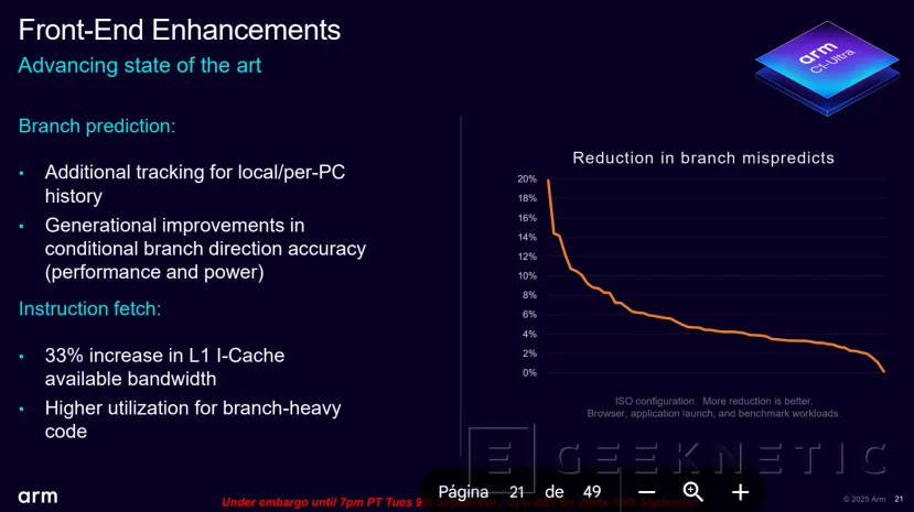 Geeknetic ARM Lumex: Así multiplican por 5 el rendimiento en IA los nuevos núcleos C1-Ultra con SME2 10