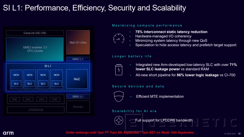 Geeknetic ARM Lumex: Así multiplican por 5 el rendimiento en IA los nuevos núcleos C1-Ultra con SME2 59