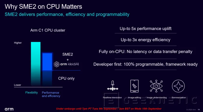 Geeknetic ARM Lumex: Así multiplican por 5 el rendimiento en IA los nuevos núcleos C1-Ultra con SME2 47