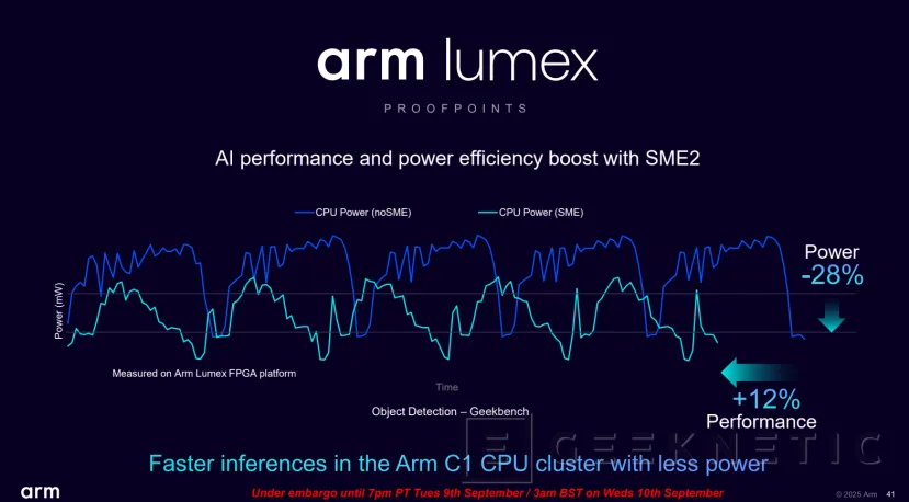 Geeknetic ARM Lumex: Así multiplican por 5 el rendimiento en IA los nuevos núcleos C1-Ultra con SME2 51