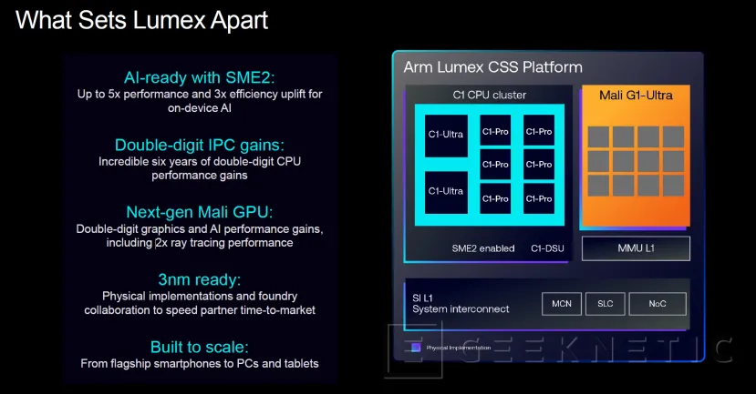 Geeknetic Arm Lumex es el ecosistema pensado para la Inteligencia Artificial de próxima generación en dispositivos móviles 5