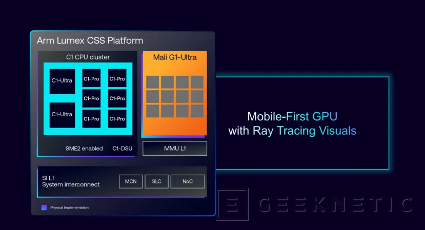 Geeknetic ARM Lumex: Así multiplican por 5 el rendimiento en IA los nuevos núcleos C1-Ultra con SME2 32
