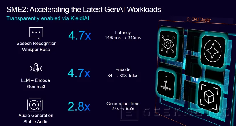 Geeknetic Las CPU C1 Series de Arm ofrece 4 alternativas, el C1-Ultra consigue un 45% más de rendimiento en multinúcleo 3