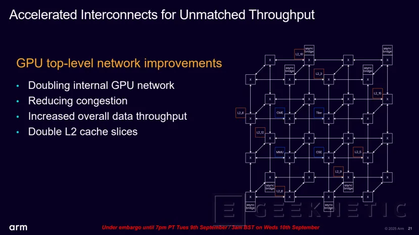 Geeknetic ARM Lumex: Así multiplican por 5 el rendimiento en IA los nuevos núcleos C1-Ultra con SME2 41