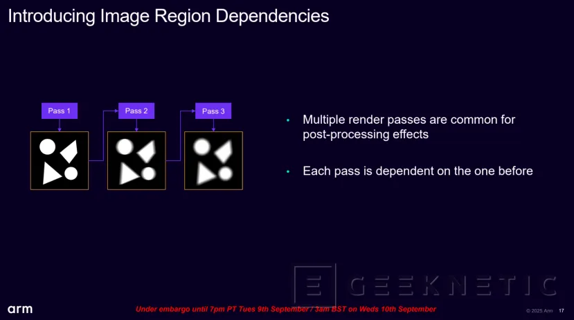 Geeknetic ARM Lumex: Así multiplican por 5 el rendimiento en IA los nuevos núcleos C1-Ultra con SME2 39